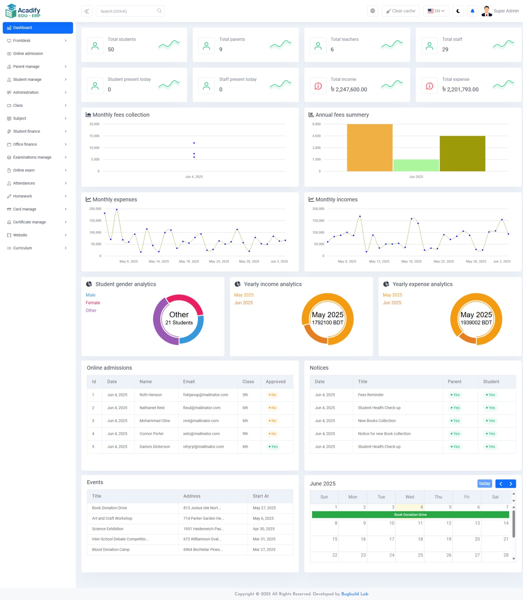 Dashboard Overview