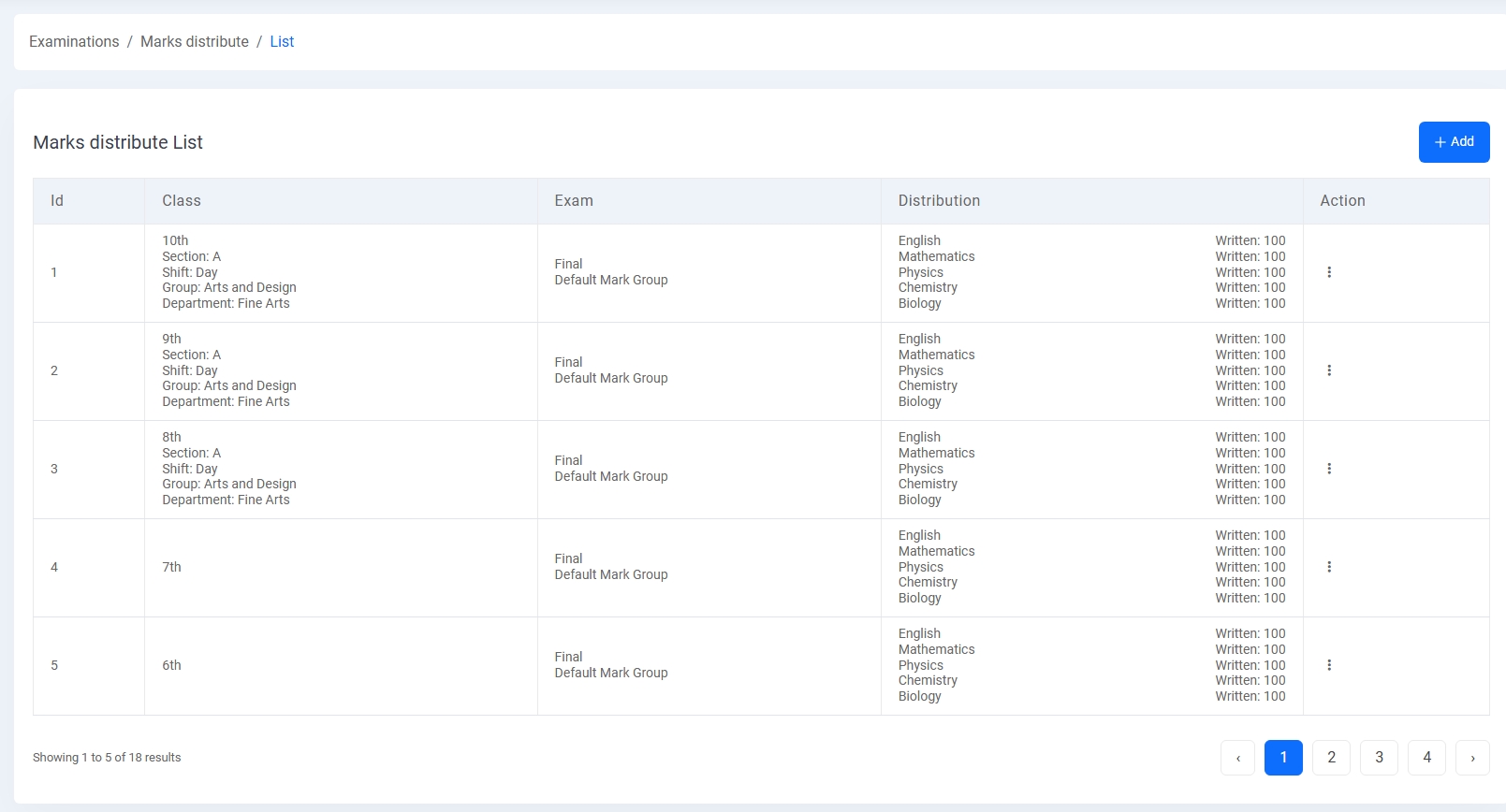 Marks Distribute List